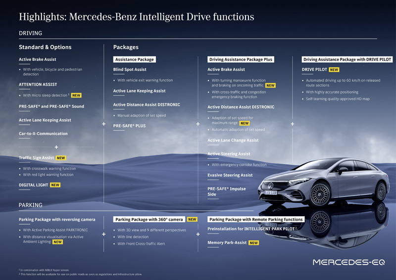 Mercedes-Benz EQS Electric Luxury Sedan 2021 